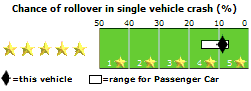 Compact Passenger Car